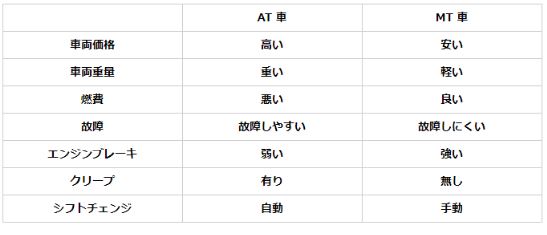 マツダ3 新型 のmt車 マニュアル車 は楽しい 気になる評価も Mazda3 Fanサイト
